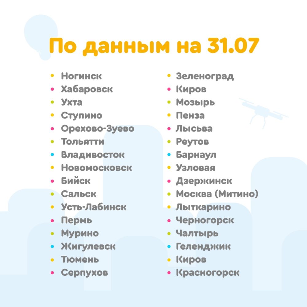 Наши классы постепенно начинают работать и вот список уже работающих! —  СОФТИУМ